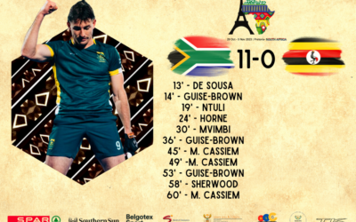 South Africa Hockey Men complete perfect group stage with victory over Uganda