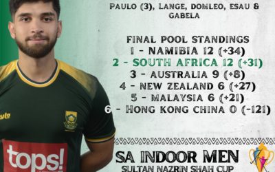 South Africa set up final showdown with Namibia at Sultan Nazrin Shah Cup